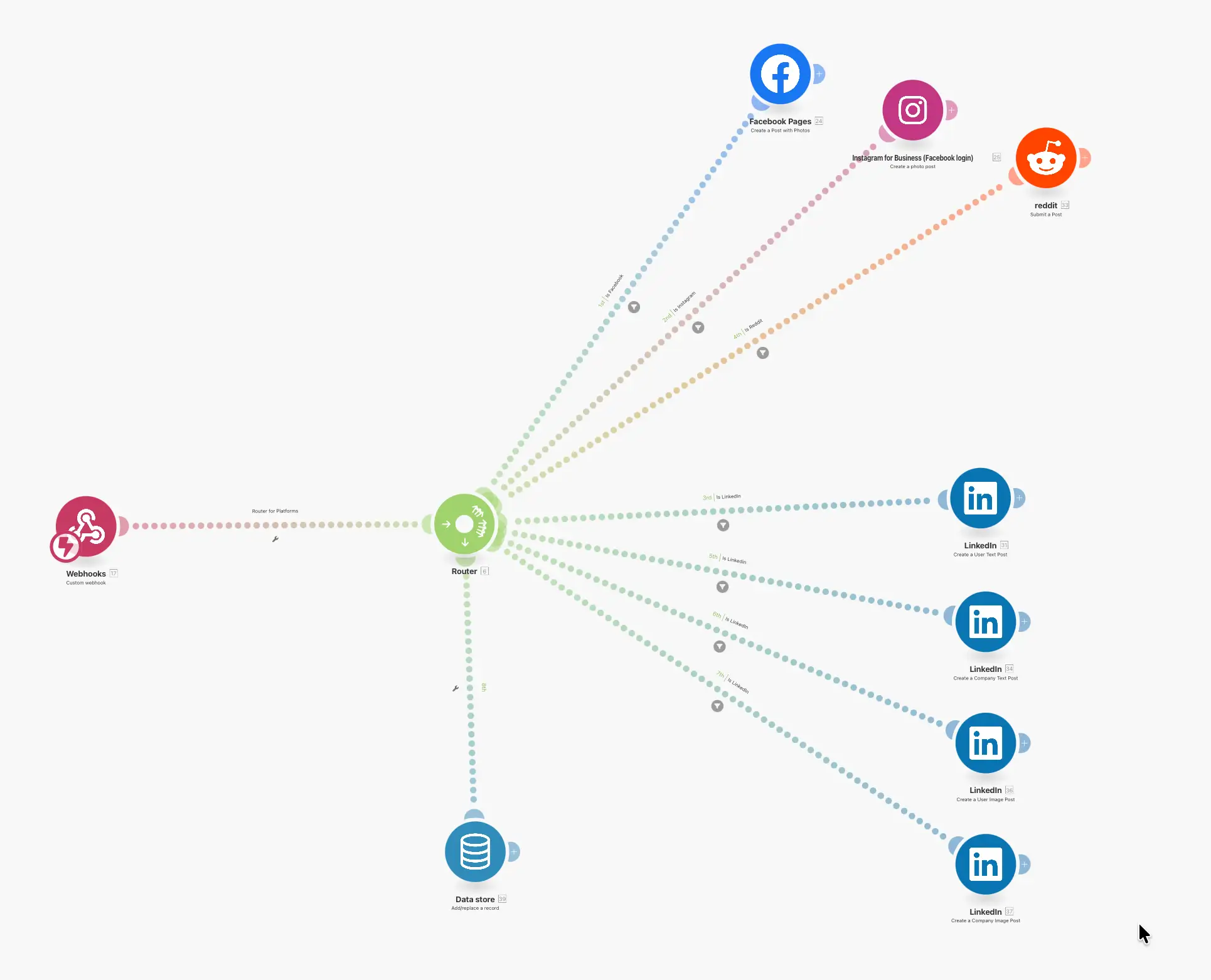 Receiver scenario in Make.com