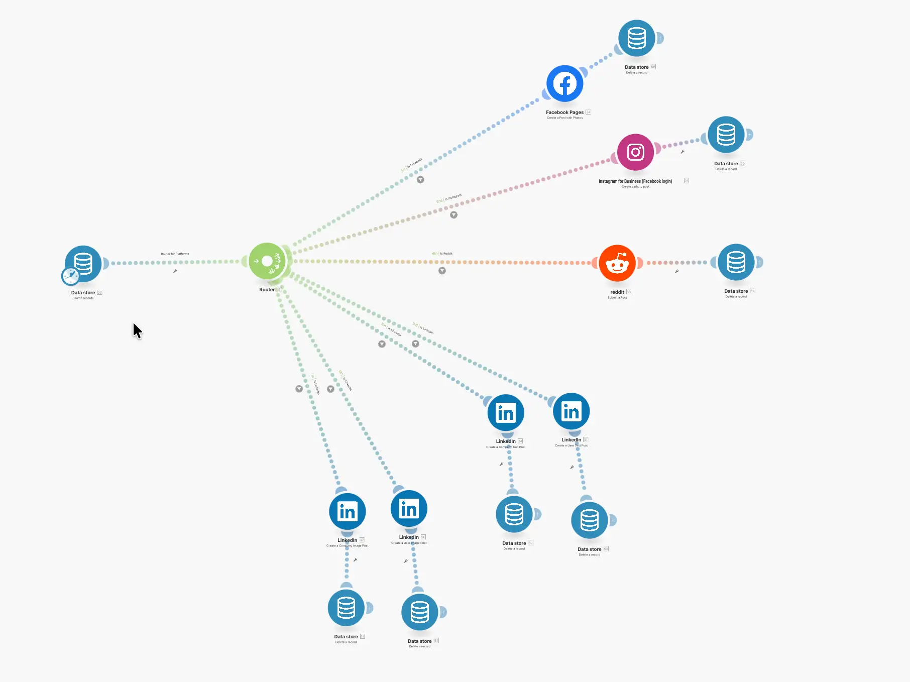 Publisher scenario in Make.com